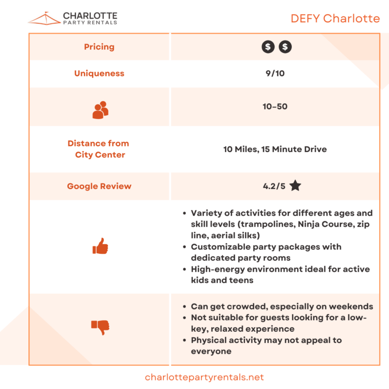 10 Best Party Venues in Charlotte NC - Charlotte Party Rentals